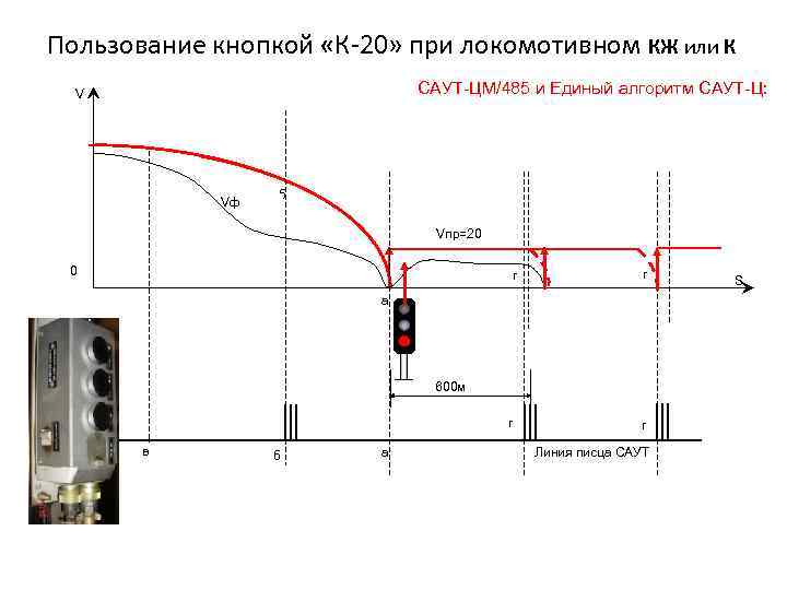 Пользование кнопкой «К-20» при локомотивном КЖ или К САУТ-ЦМ/485 и Единый алгоритм САУТ-Ц: V