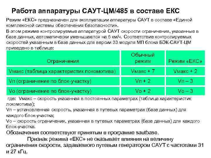 Работа аппаратуры САУТ-ЦМ/485 в составе ЕКС Режим «ЕКС» предназначен для эксплуатации аппаратуры САУТ в