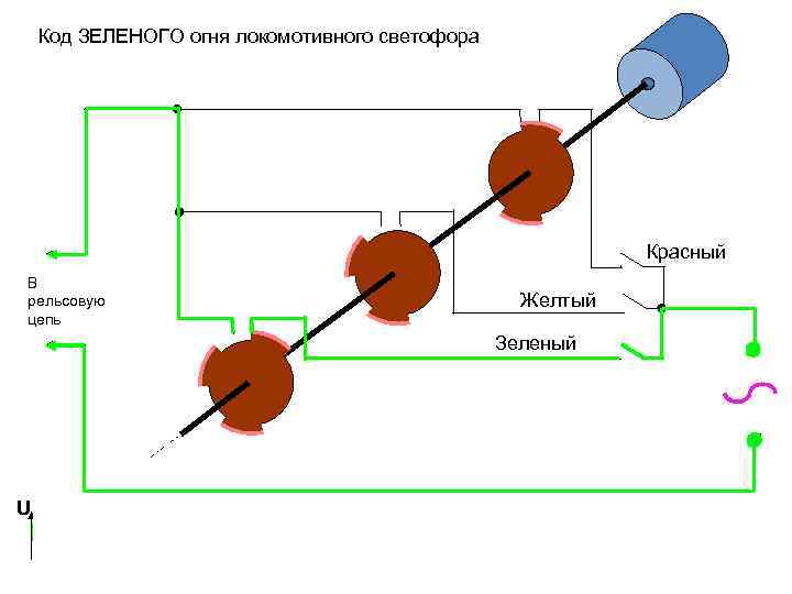 Код ЗЕЛЕНОГО огня локомотивного светофора Красный В рельсовую цепь Желтый Зеленый U t 