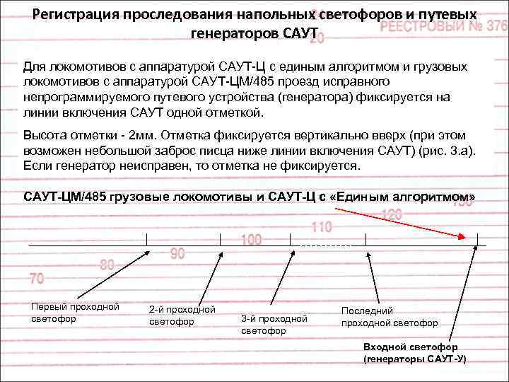 Регистрация проследования напольных светофоров и путевых генераторов САУТ Для локомотивов с аппаратурой САУТ-Ц с