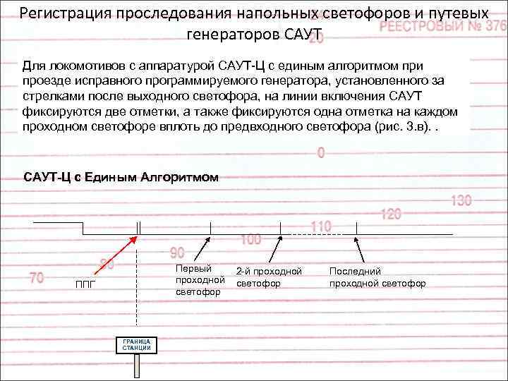 Регистрация проследования напольных светофоров и путевых генераторов САУТ Для локомотивов с аппаратурой САУТ-Ц с