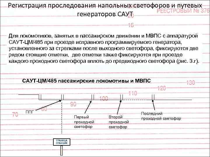 Регистрация проследования напольных светофоров и путевых генераторов САУТ Для локомотивов, занятых в пассажирском движении