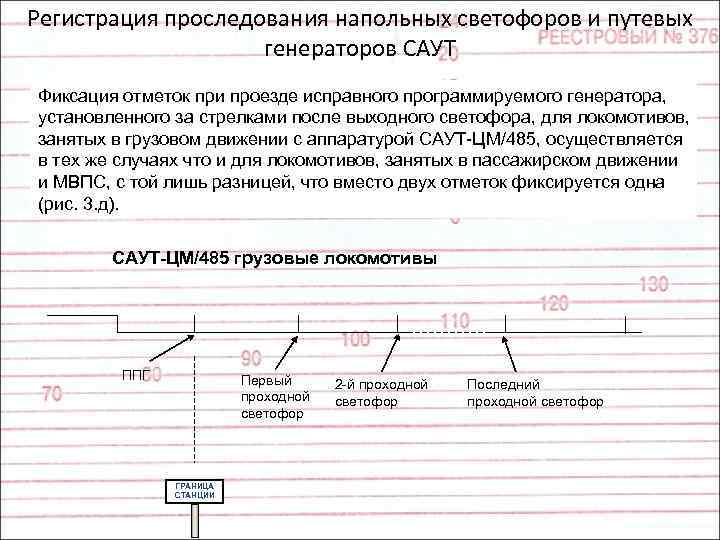 Регистрация проследования напольных светофоров и путевых генераторов САУТ Фиксация отметок при проезде исправного программируемого