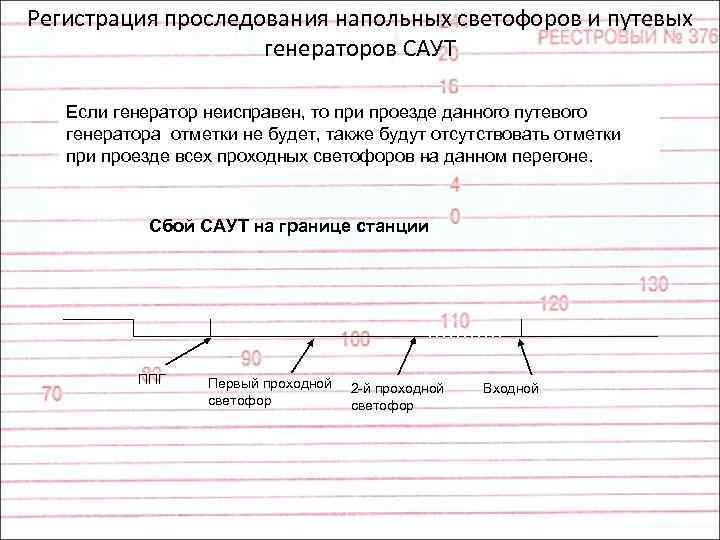 Регистрация проследования напольных светофоров и путевых генераторов САУТ Если генератор неисправен, то при проезде