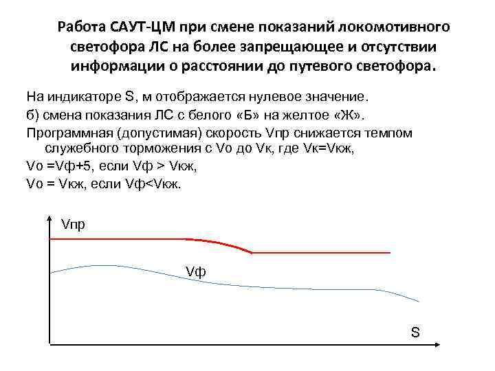 Работа САУТ-ЦМ при смене показаний локомотивного светофора ЛС на более запрещающее и отсутствии информации