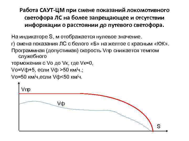 Работа САУТ-ЦМ при смене показаний локомотивного светофора ЛС на более запрещающее и отсутствии информации