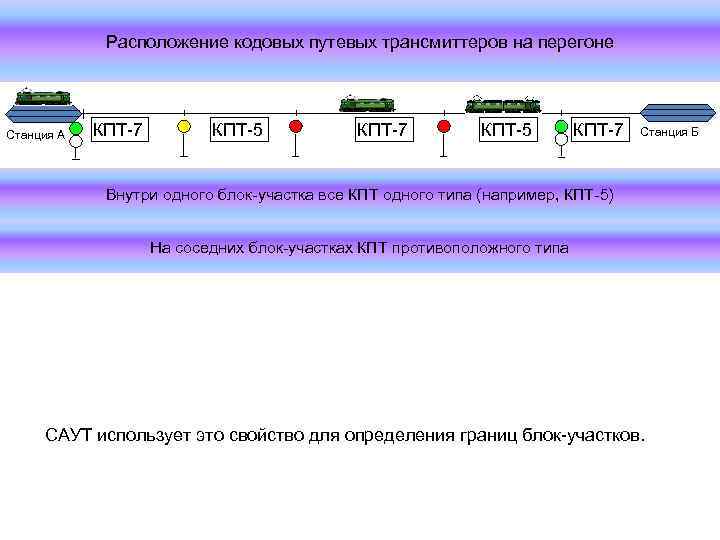 Кпт программы. Кодовый путевой трансмиттер КПТ. КПТ-5 И КПТ-7. КПТ станция. Кодовый путевой трансмиттер типа КПТ:.