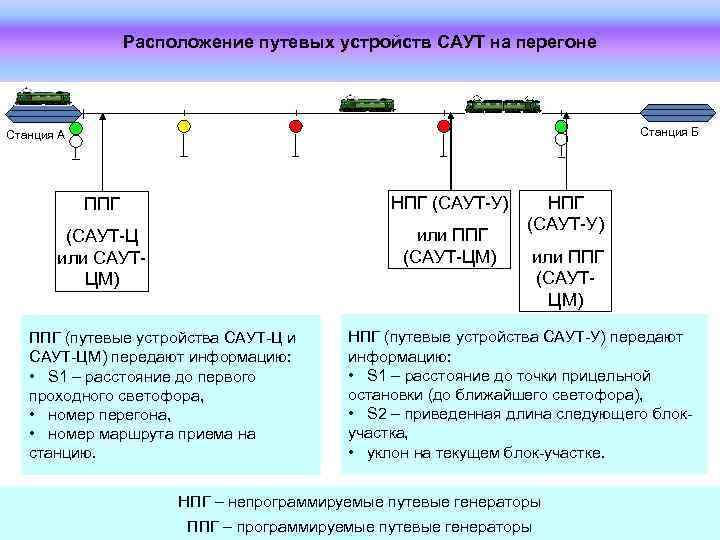 Структурная схема саут цм