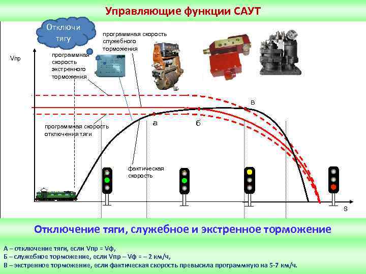 Презентация саут цм 485