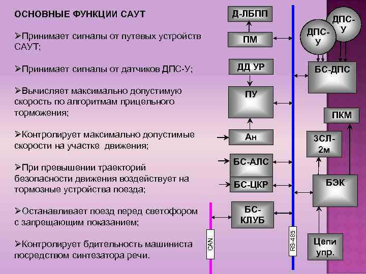 Структурная схема саут цм