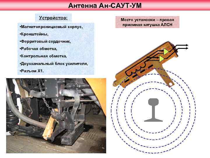 Антенна Ан-САУТ-УМ Устройство: • Магнитопроницаемый корпус, • Кронштейны, • Ферритовый сердечник, • Рабочая обмотка,