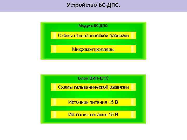 Устройство БС-ДПС. Модуль БС-ДПС: Схемы гальванической развязки Микроконтроллеры Блок ВИП-ДПС Схемы гальванической развязки Источник
