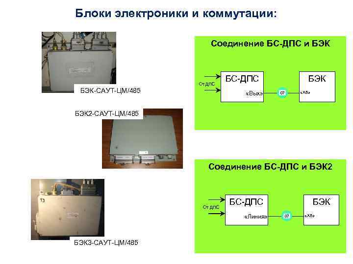 Схема саут цм 485