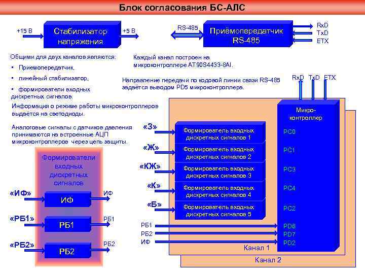 Блок согласования БС-АЛС +15 В Стабилизатор напряжения Общими для двух каналов являются: • Приемопередатчик,
