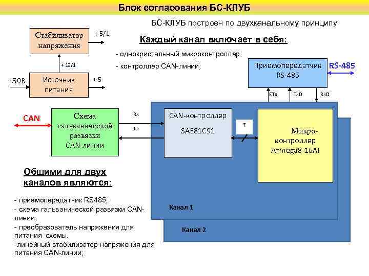 Презентация саут цм 485