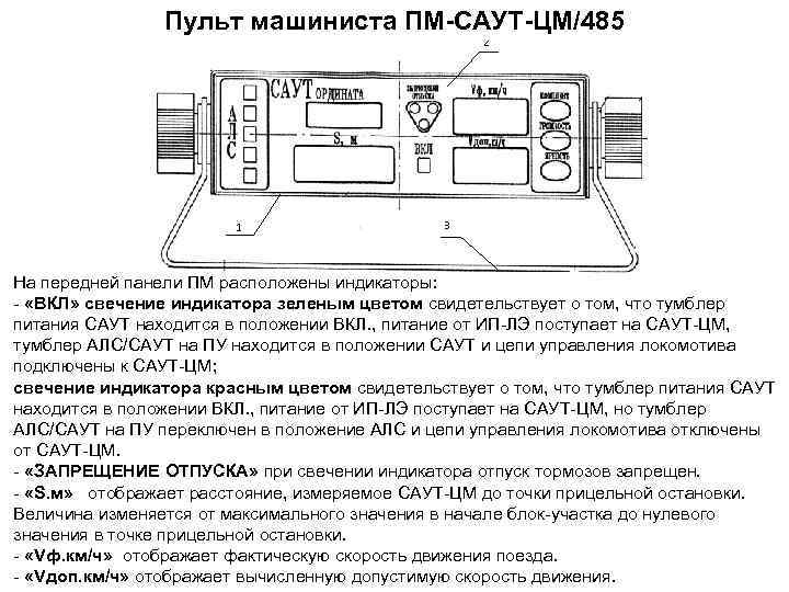 Презентация саут цм 485