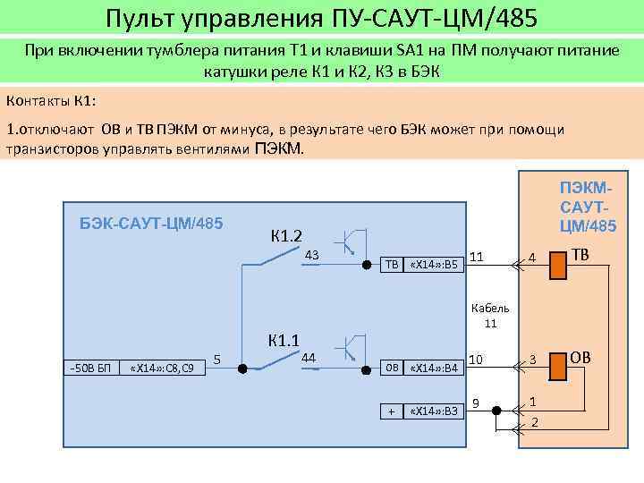 Презентация саут цм 485