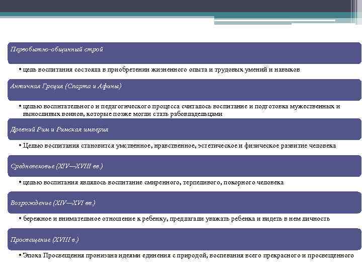 Первобытно-общинный строй • цель воспитания состояла в приобретении жизненного опыта и трудовых умений и