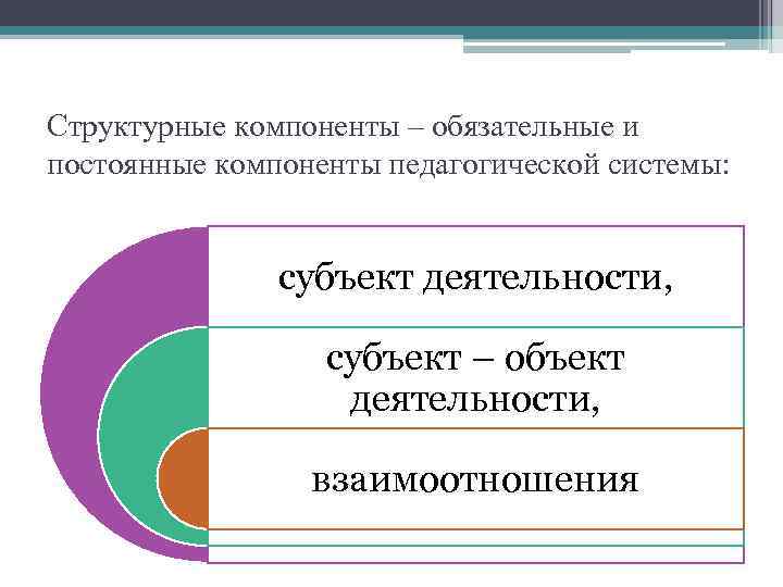 Структурные компоненты – обязательные и постоянные компоненты педагогической системы: субъект деятельности, субъект – объект