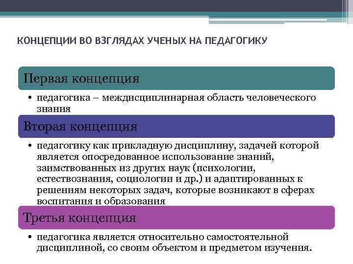 3 концепции. Концепция это в педагогике. Три концепции педагогики. Концепции педагогики как науки. Три концепции во взглядах ученых на педагогику.