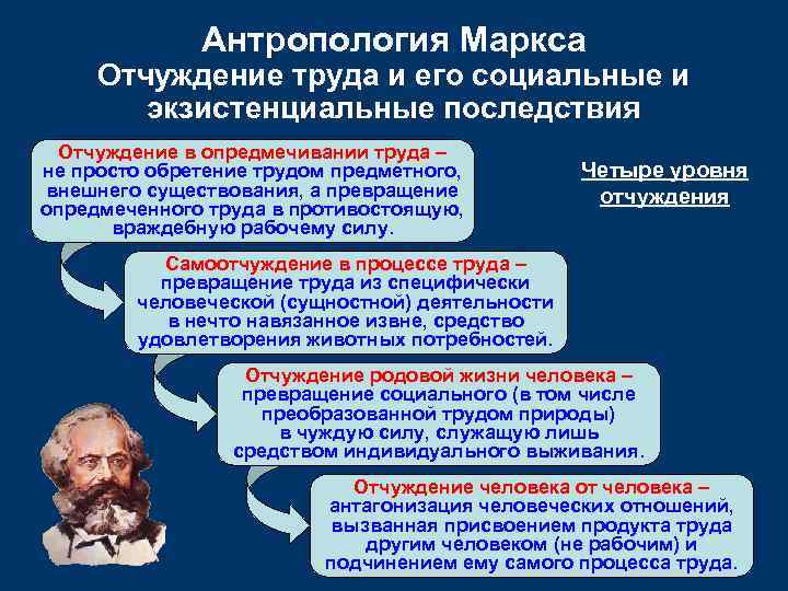 Антропология Маркса Отчуждение труда и его социальные и экзистенциальные последствия Отчуждение в опредмечивании труда