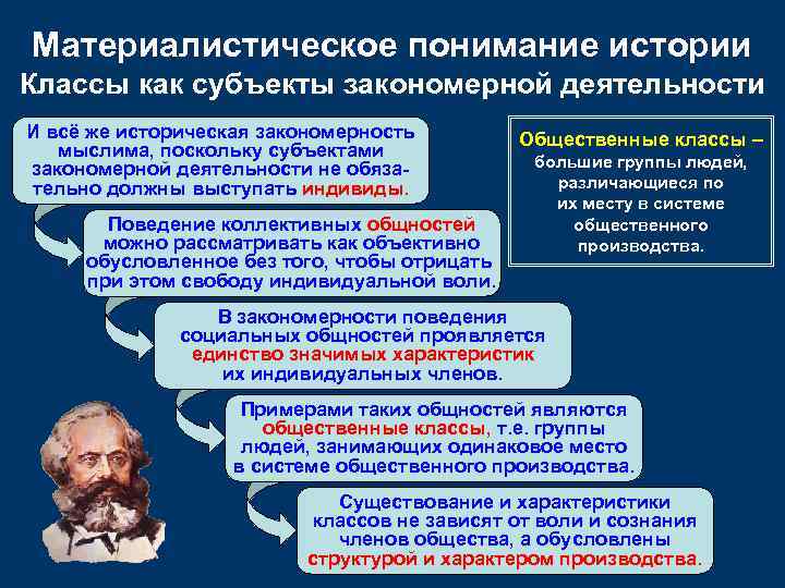 Материалистическое понимание истории Классы как субъекты закономерной деятельности И всё же историческая закономерность мыслима,