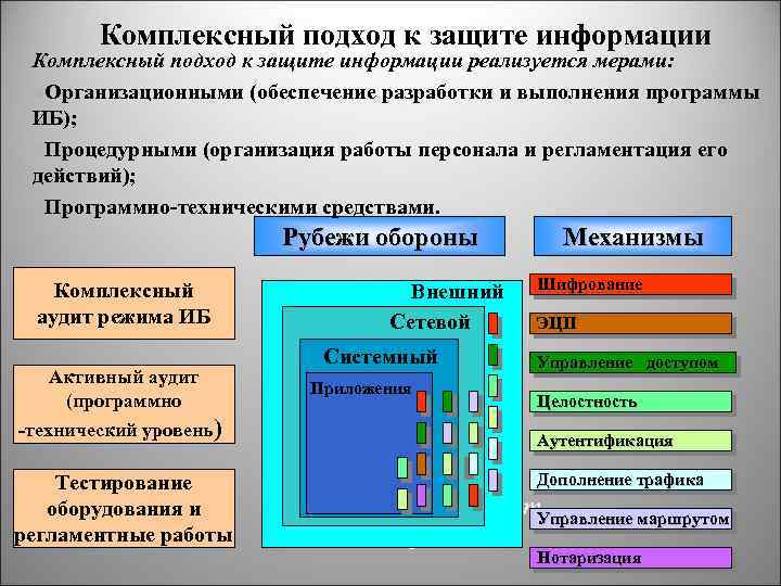 Программа информационной безопасности. Защита информации комплексный подход к защите информации. Программы для защиты информации. Программно-технический уровень защиты. Программно-технический уровень информационной безопасности.