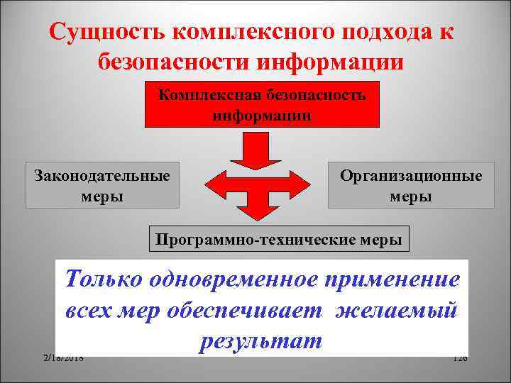Сущность комплексного подхода к безопасности информации Комплексная безопасность информации Законодательные меры Организационные меры Программно-технические