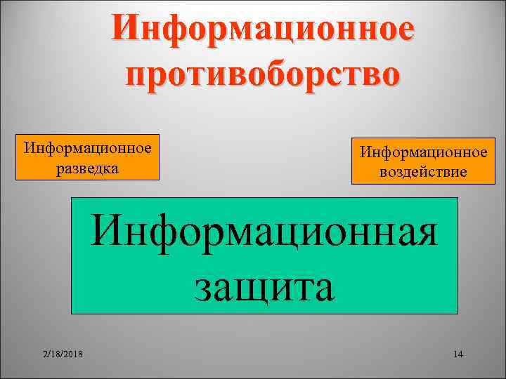 Информационное противоборство Информационное разведка Информационное воздействие Информационная защита 2/18/2018 14 