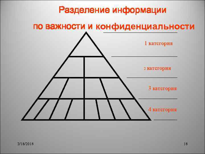 Разделение информации по важности и конфиденциальности 1 категория 2 категория 3 категория 4 категория