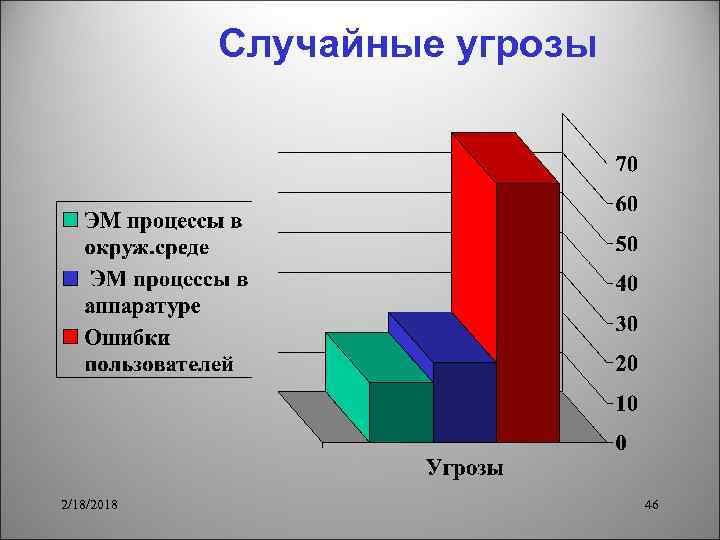 Случайные угрозы 2/18/2018 46 