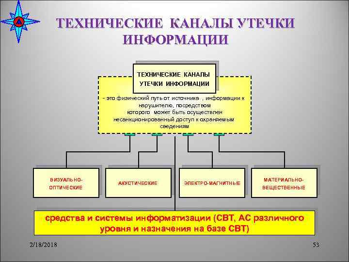 ТЕХНИЧЕСКИЕ КАНАЛЫ УТЕЧКИ ИНФОРМАЦИИ - это физический путь от источника , информации к нарушителю,