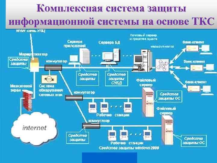 Комплексная система защиты информационной системы на основе ТКС 2/18/2018 2003 84 