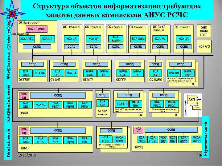 Структурная схема объекта информатизации