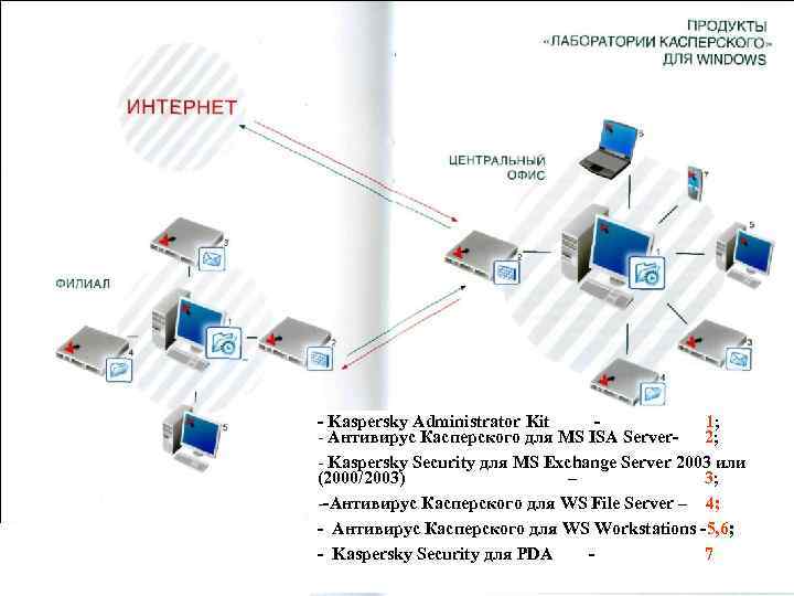 2/18/2018 - Kaspersky Administrator Kit - 1; - Антивирус Касперского для MS ISA Server