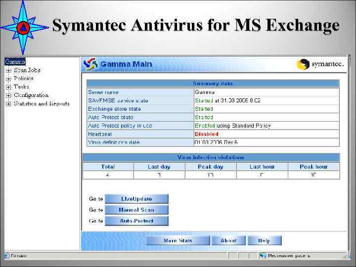 Symantec Antivirus for MS Exchange 2/18/2018 99 