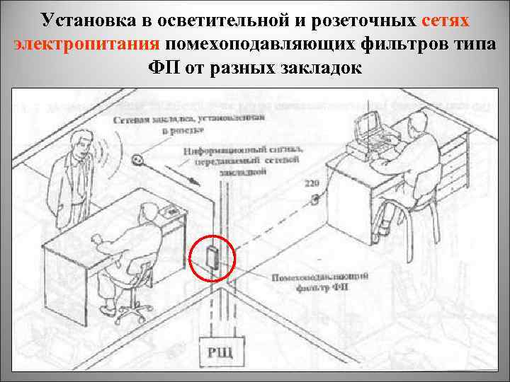 Установка в осветительной и розеточных сетях электропитания помехоподавляющих фильтров типа ФП от разных закладок