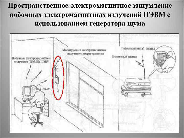 Пространственное электромагнитное зашумление побочных электромагнитных излучений ПЭВМ с использованием генератора шума 2/18/2018 107 