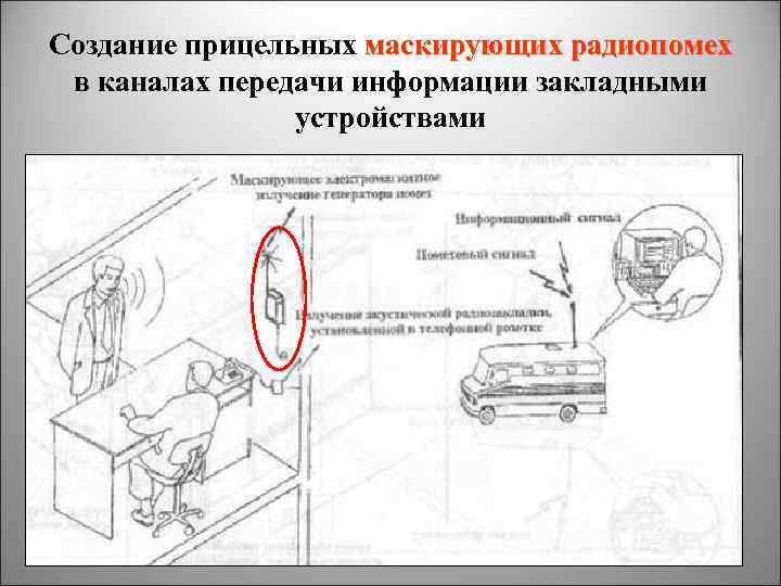 Создание прицельных маскирующих радиопомех в каналах передачи информации закладными устройствами 2/18/2018 108 