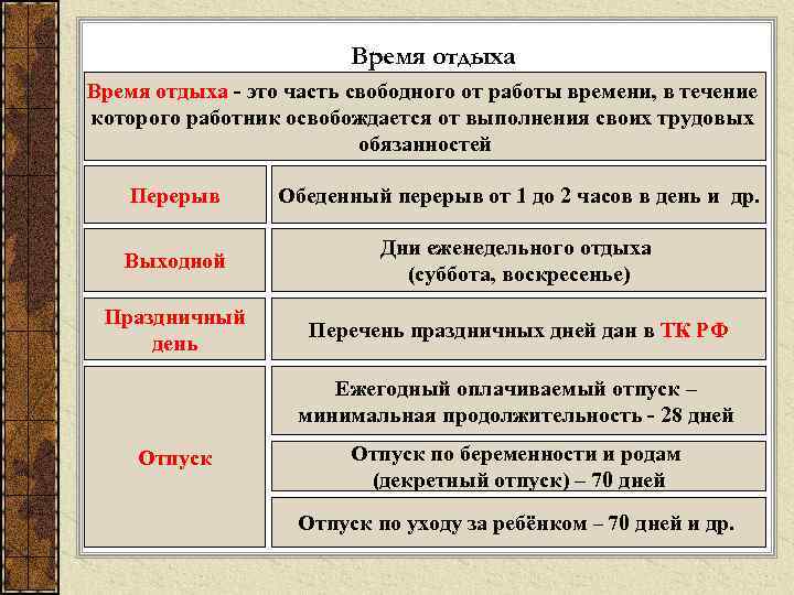 Время отдыха - это часть свободного от работы времени, в течение которого работник освобождается