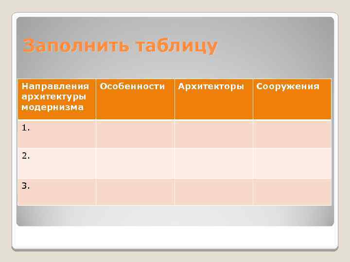 Заполнить таблицу Направления Особенности архитектуры модернизма 1. 2. 3. Архитекторы Сооружения 