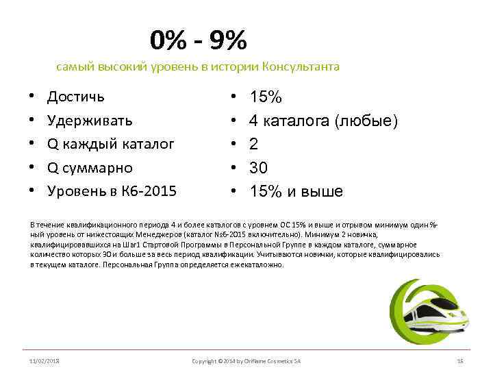 0% - 9% самый высокий уровень в истории Консультанта • • • Достичь Удерживать