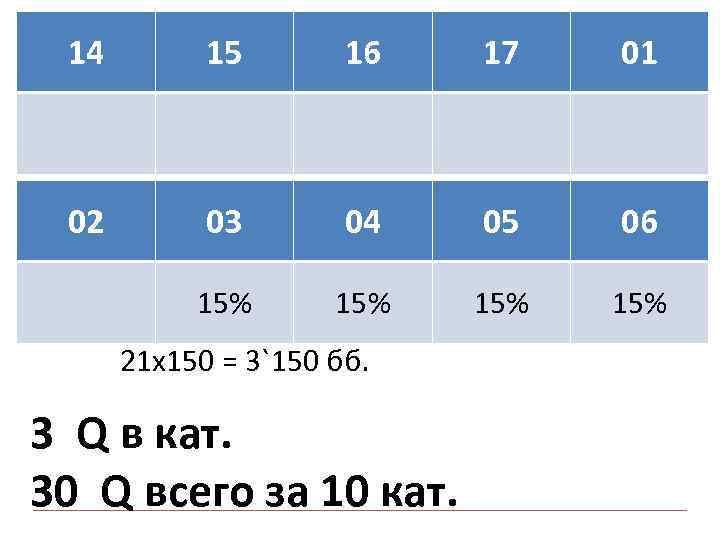 14 15 16 17 01 02 03 04 05 06 15% 15% 21 х150