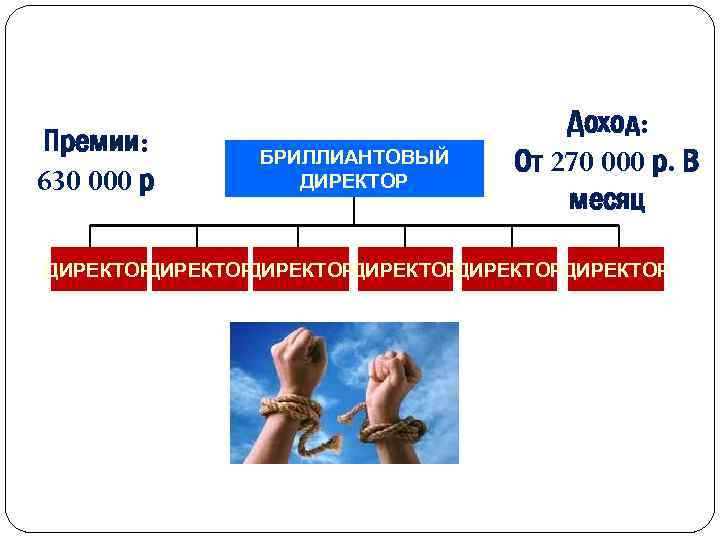 Премии: 630 000 р БРИЛЛИАНТОВЫЙ ДИРЕКТОР Доход: От 270 000 р. В месяц ДИРЕКТОР