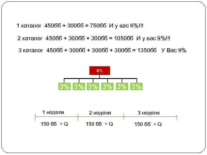 1 каталог 450 бб + 300 бб = 750 бб И у вас 6%!!!