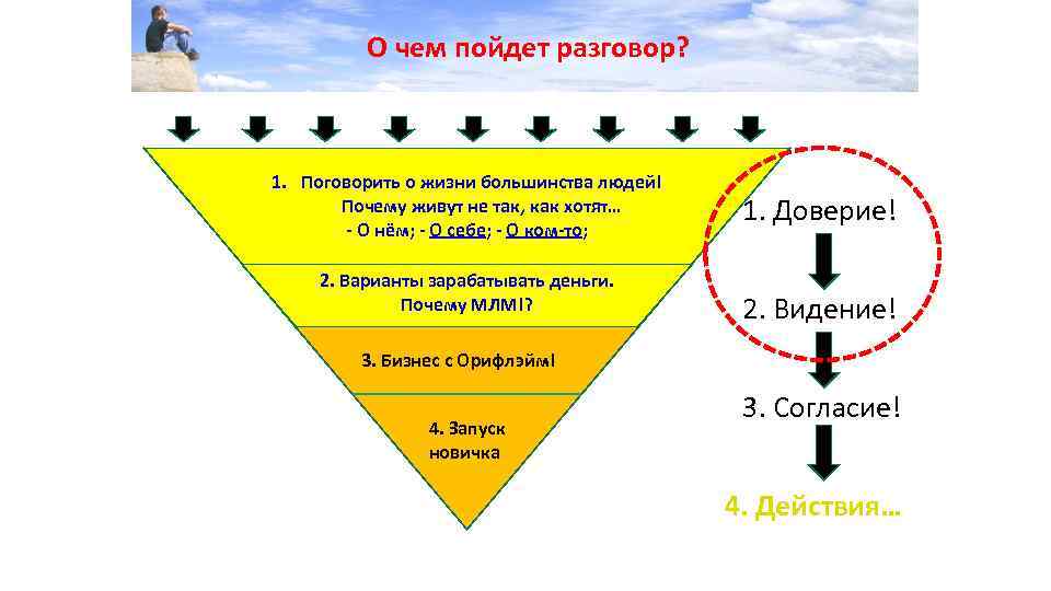 О чем пойдет разговор? 1. Поговорить о жизни большинства людей! Почему живут не так,