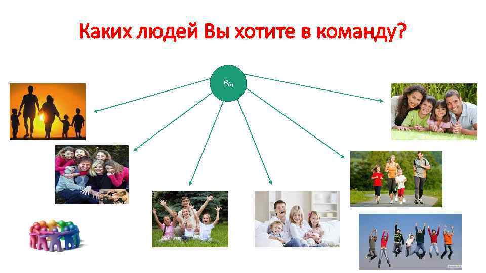 Каких людей Вы хотите в команду? Вы 