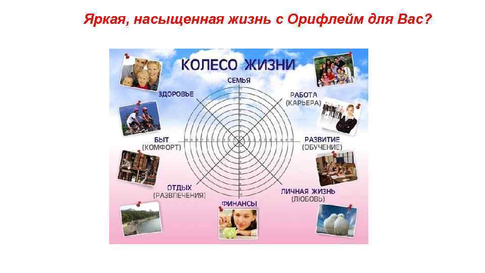 Яркая, насыщенная жизнь с Орифлейм для Вас? 
