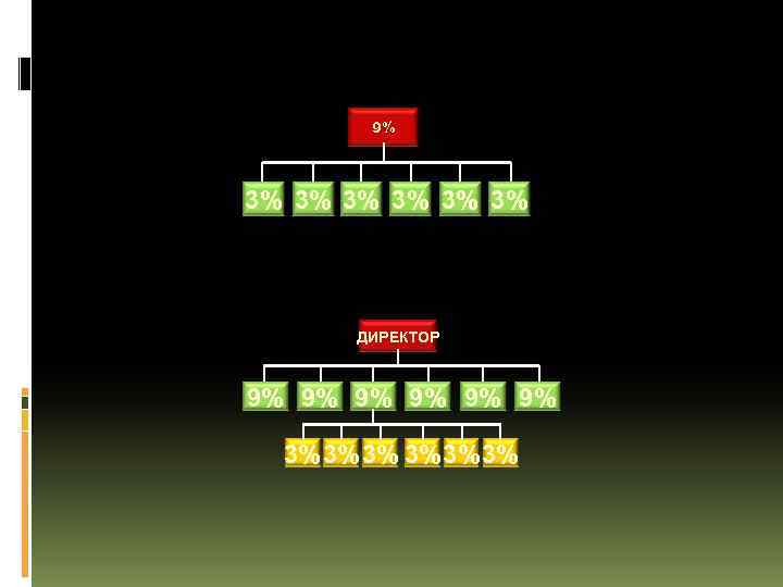 9% 3% 3% 3% ДИРЕКТОР 9% 9% 9% 3%3% 3% 3%3%3% 