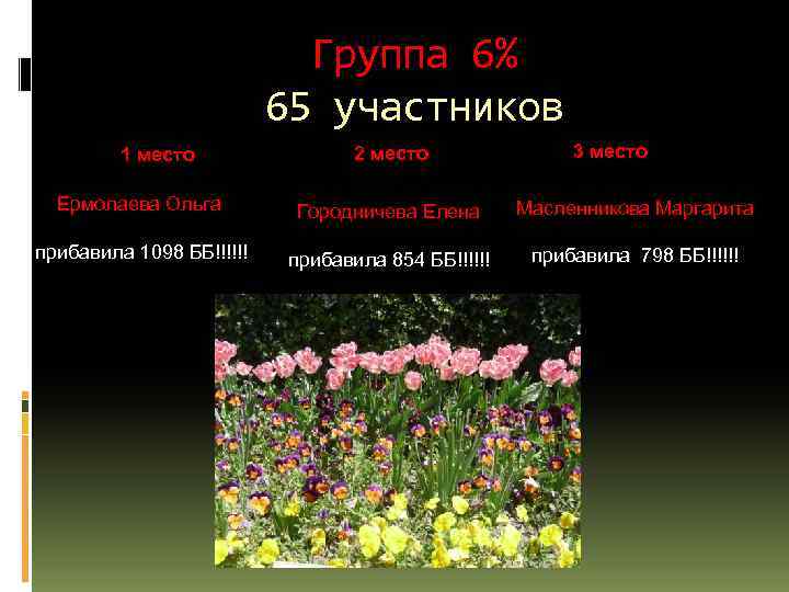 Группа 6% 65 участников 1 место 2 место 3 место Ермолаева Ольга Городничева Елена